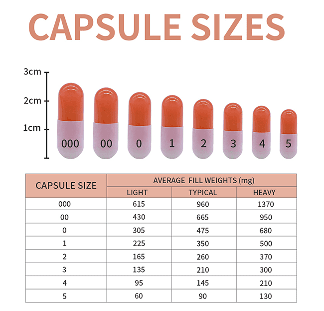 capsule sizes