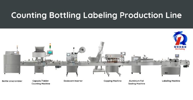 Counting-bottling-labling-production-line