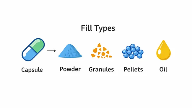 filling material in hard capsules