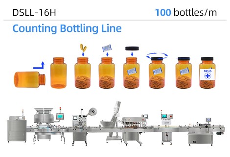 Dây chuyền đóng gói đếm tốc độ cao RQ-16H